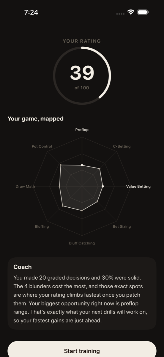 Assessment results: rating dial and leak radar